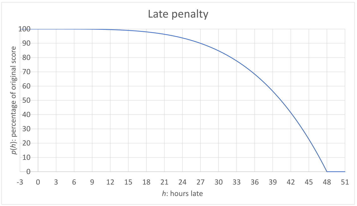 late-penalty-48.png