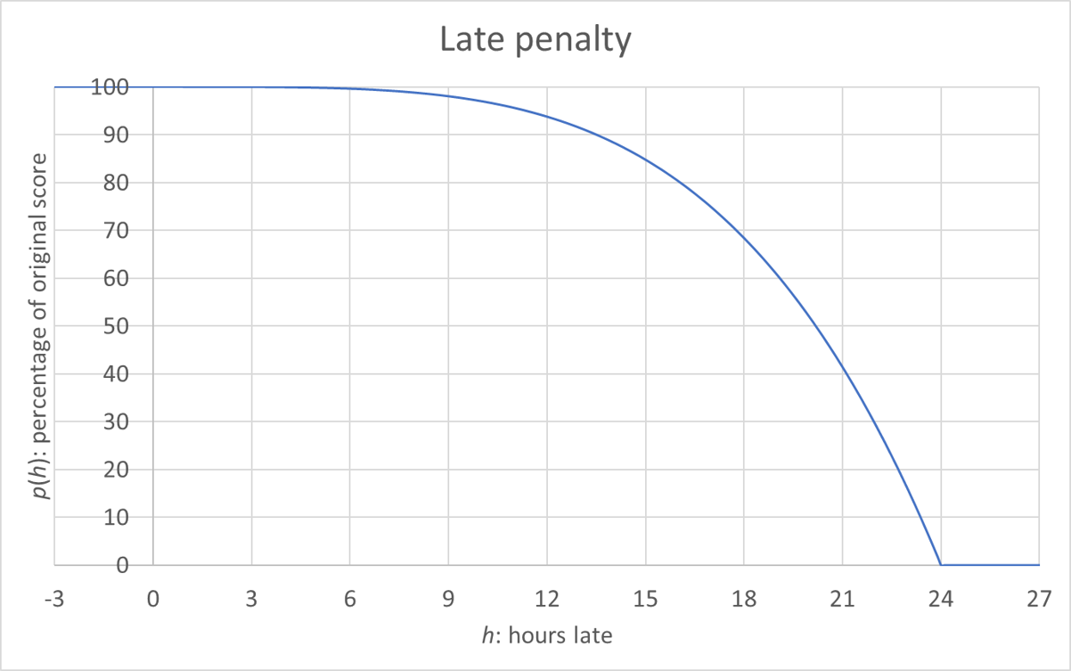 late-penalty.png